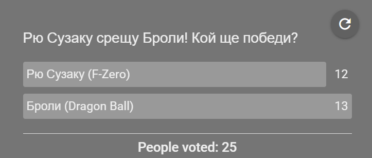 broly wins again